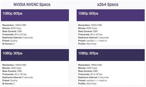 twitch stats|twitch encoding chart.